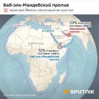 Атака БПЛА на ключевой нефтепровод Саудовской Аравии и блокада морских путей