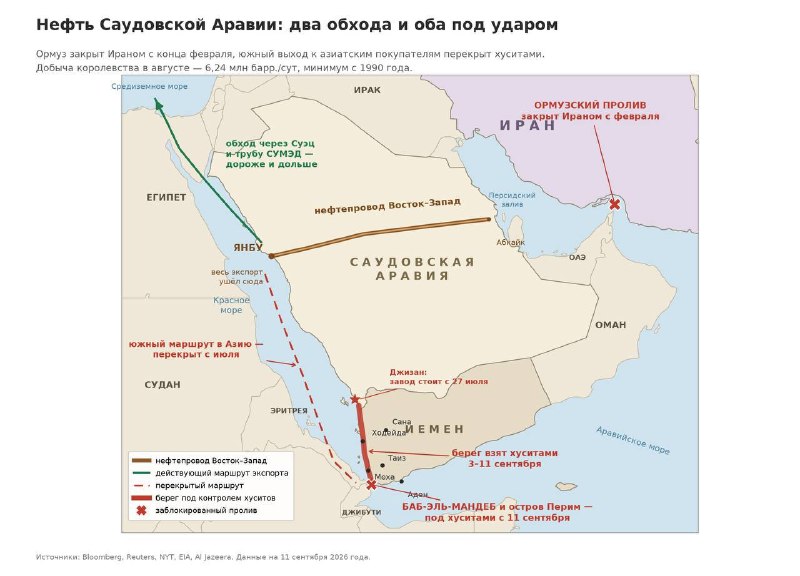 Почему хуситы победили, саудиты отступили, а США не вмешались