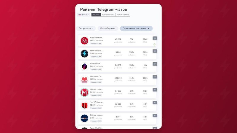 Ateo Breaking стал лидером в России по вовлечённости аудитории
