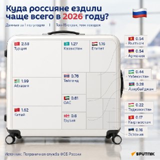 Абхазия и Казахстан вошли в топ-5 популярных направлений для поездок россиян в 2026 году