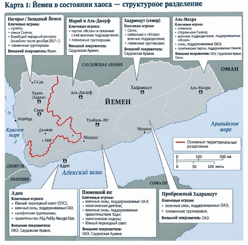 Разрозненность антихуситских сил как фактор успеха наступления хуситов в Йемене