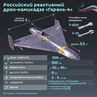 Особенности конструкции нового российского БПЛА «Герань-4 Сикер»