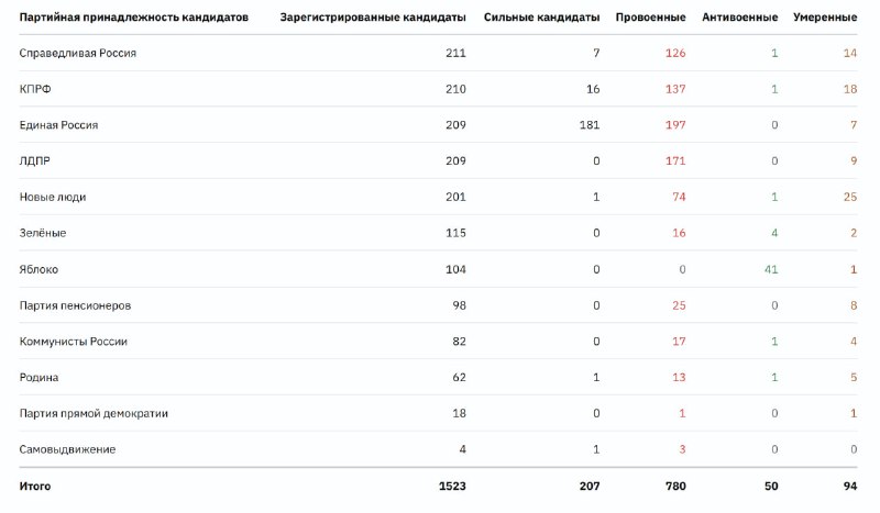 Иллюстрация 3