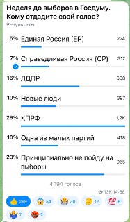 Результаты опроса партийных предпочтений подписчиков канала ЖИВОВЪ