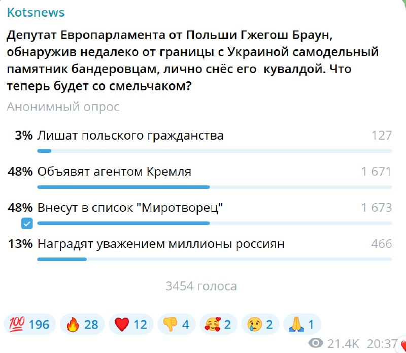 Результаты опроса подписчиков о возможном объявлении поляка агентом Кремля