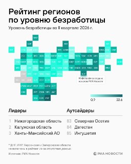 В Нижегородской и Калужской областях зафиксирован самый низкий уровень безработицы