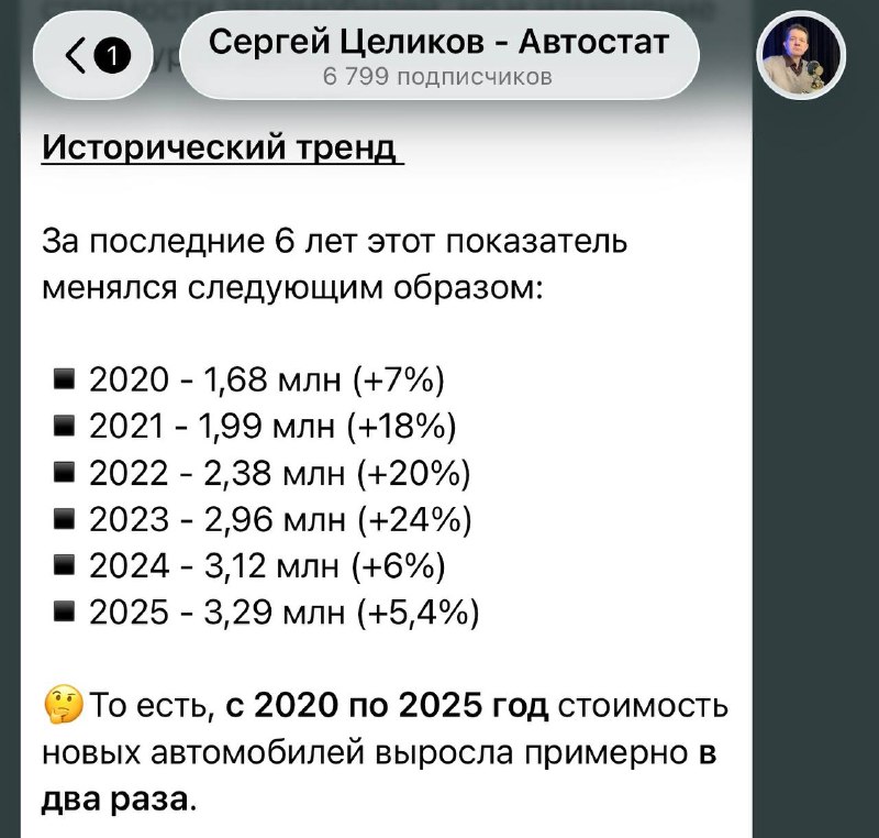 Автомобили в РФ подорожали в два раза за шесть лет