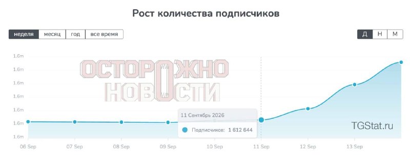 СМИ и политики столкнулись с массовой накруткой ботов в Telegram
