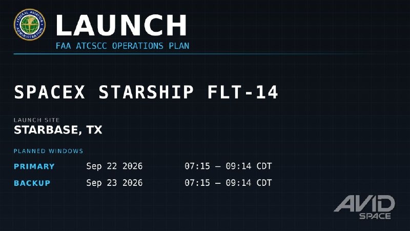 Запуск Starship перенесен на 22 сентября из-за документов FAA