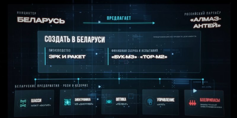 Белоруссия и Россия расширяют военное и технологическое сотрудничество