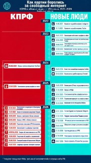Политическая дискуссия между КПРФ и «Новыми людьми» о цифровых свободах в Госдуме