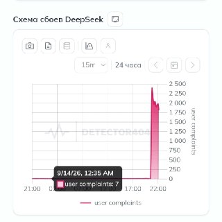 Россияне столкнулись с массовыми проблемами в работе чат-бота DeepSeek