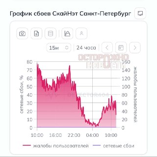 В Петербурге третий день не работает интернет у абонентов SkyNet