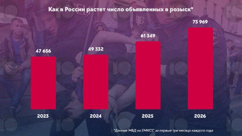 Риски для релокантов при посещении консульств РФ во время выборов