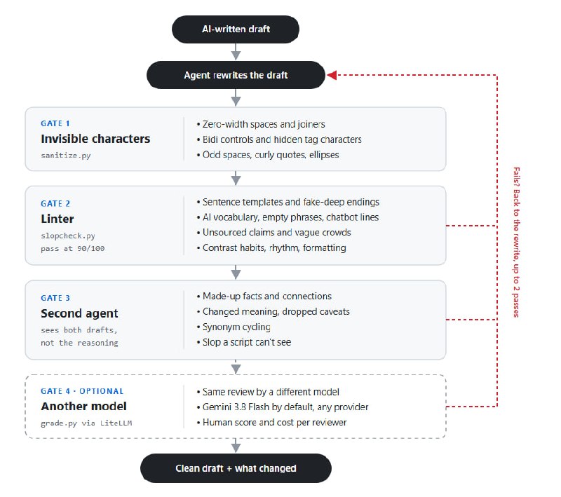 Найден способ очистки текста от ИИ-штампов и типичных паттернов генерации