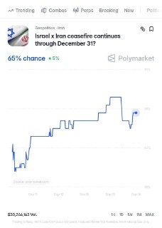 Трейдеры Polymarket повышают вероятность сохранения перемирия между Израилем и Ираном