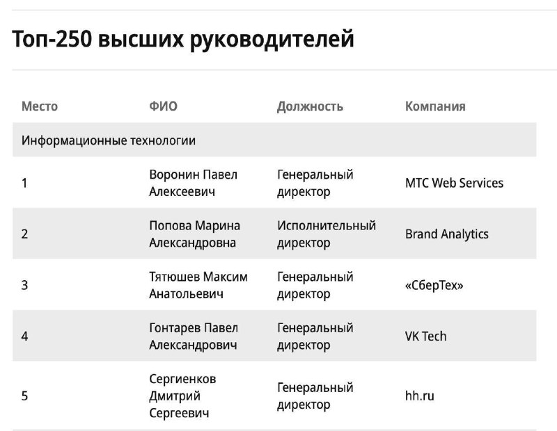 «Коммерсант» представил рейтинг топ-250 высших руководителей России