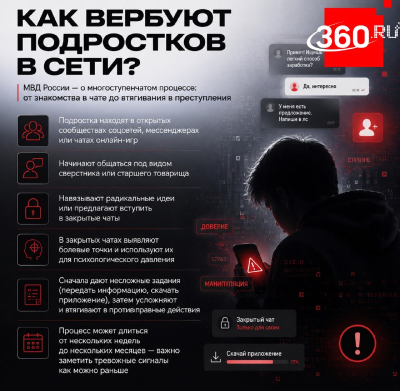МВД России описало этапы вербовки подростков в интернете