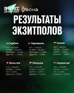 Первые итоги экзитпола движений «Прогресс» и «Весна»: лидерство «Новых людей» и недоверие к официальным данным