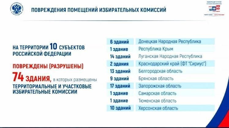 Минобороны РФ заявило об уничтожении 244 БПЛА ВСУ за ночь