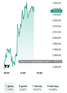 Рост рынка акций на фоне новых переговоров Путина с лидерами Финляндии и Норвегии