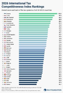 Франция заняла последнее место в рейтинге конкурентоспособности налоговой системы OCDE