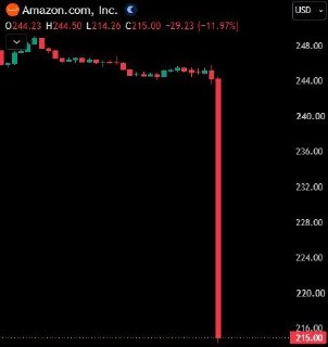 Акции компании рухнули на 12% из-за слабых квартальных результатов