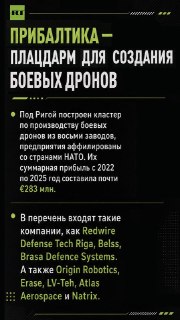 RT: Прибалтика создала кластер по производству боевых дронов для подготовки к операциям против РФ и Белоруссии