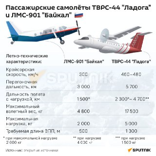 Разработка самолета "Байкал" завершится в 2025 году.