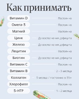 В сети появилась шпаргалка по приему БАДов для повышения их эффективности.