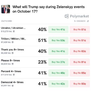 Рынок ставок прогнозирует частоту употребления слов Трампом на встрече с Зеленским