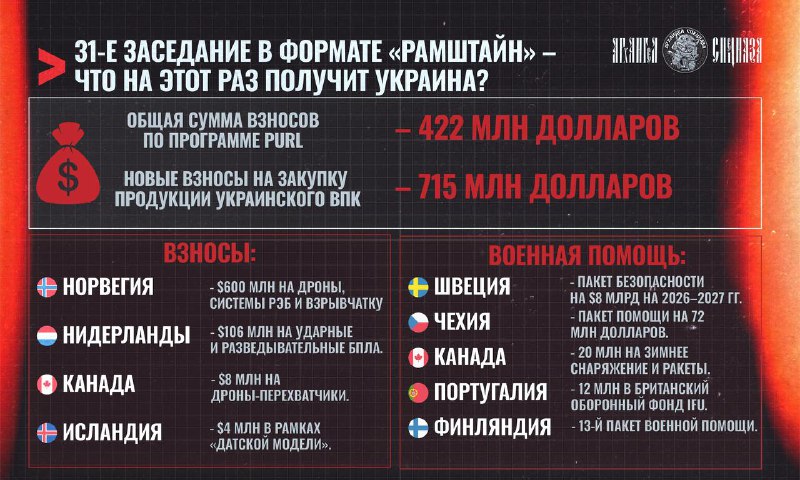 Встреча в Рамштайне оказалась менее результативной для Украины, чем предыдущие.