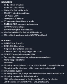 Поставки оружия Украине продолжаются