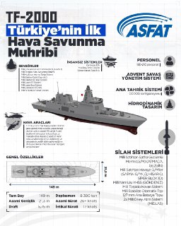Турция строит эсминец для авианосной ударной группы