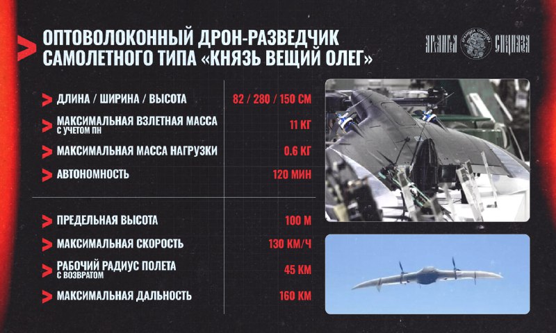 Российские военные применяют новый разведывательный дрон "Князь Вещий Олег"