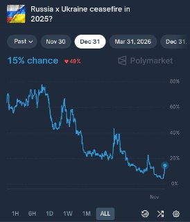 Оценка вероятности прекращения огня между Россией и Украиной