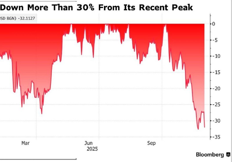 Инвесторы в фонд Strategy терпят убытки на фоне падения биткоина
