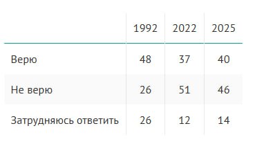 40% россиян верят в тайные организации, управляющие миром