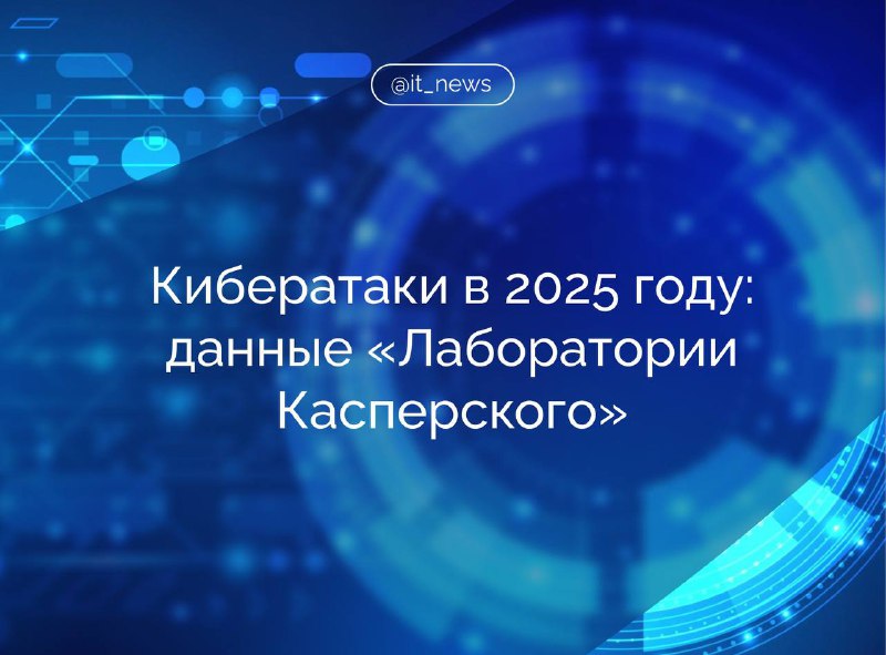 Рост кибератак на пользователей Windows в 2025 году