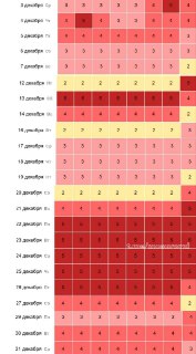 В декабре ожидается серия сильных магнитных бурь