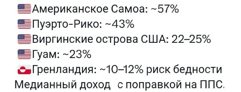 США не могут обеспечить достойное существование своим заморским территориям
