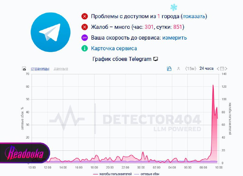 Массовый сбой Telegram в России
