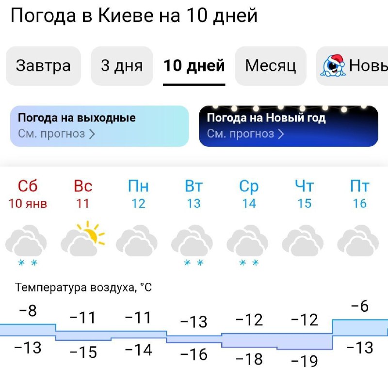 Цели ударов: инфраструктура или руководство?