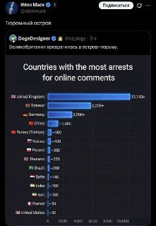 Маск раскритиковал Великобританию за аресты за посты в соцсетях