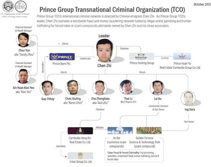 Криптомошенник Чен Чжи экстрадирован в Китай