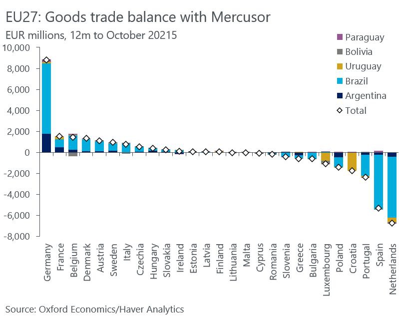 ЕС заключил соглашение с МЕРКОСУР, что угрожает европейскому сельскому хозяйству